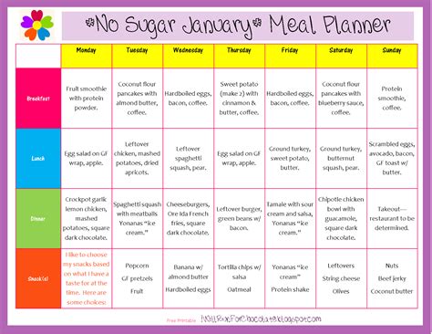 30 Day Diet Plan No Sugar Diet Plan