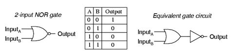 Multiple-input Gates Instrumentation Tools