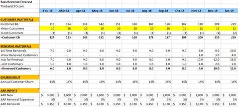 This spreadsheet service is available as part of revenue online. Revenue Spreadsheet Template - Revenue Recognition ...