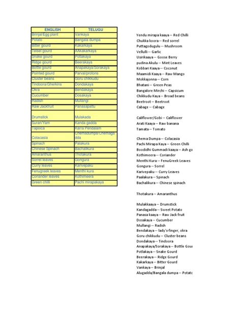 English to Telugu Vegetables Names