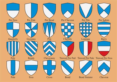 Heraldry Shield Shapes And Meanings