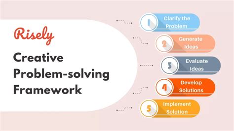 Creative Problem Solving Approach Skills Framework 3 Real Life