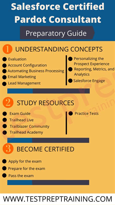 Salesforce Certified Pardot Consultant Study Guide Blog