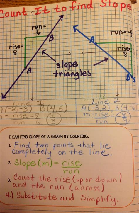 Common core for grade 8 common core for mathematics more math lessons for grade 8. Equation Freak: Slope Triangles