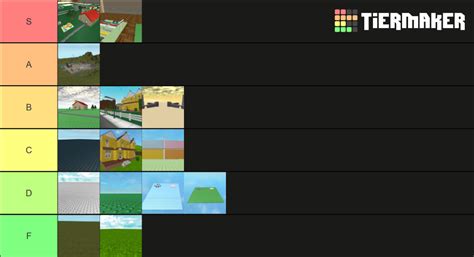 Roblox Starter Places Tier List Community Rankings Tiermaker