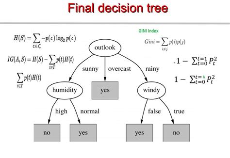 Chapter 4 Decision Trees Algorithms By Madhu Sanjeevi Mady
