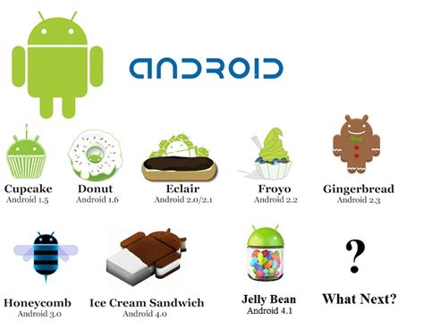 Répartition Des Versions Dandroid