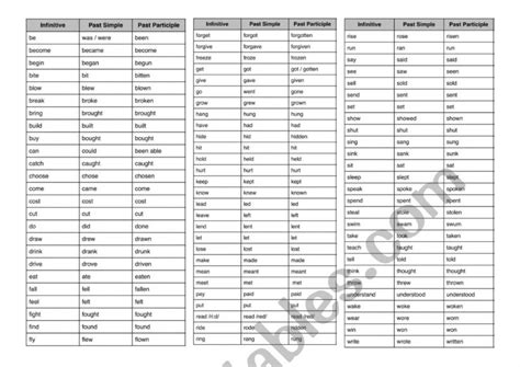 List Irregular Verbs Esl Worksheet By Malecasalegno