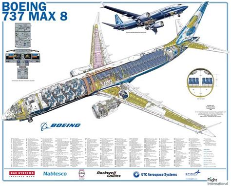 ANALYSIS Max Cutaway And Technical Description Boeing Boeing