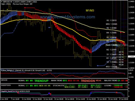 Forex Dolly Isakas Nina Trading System Forexmt4systems Forex
