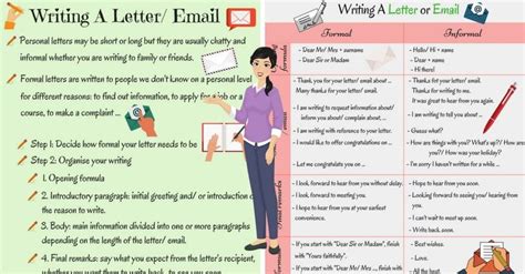 Informal Vs Formal English Writing A Letter Or Email Eslbuzz