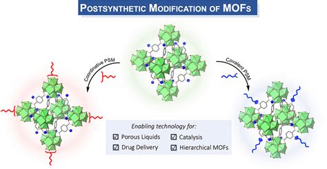 Postsynthetic Modification An Enabling Technology For The Advancement Of Metalorganic