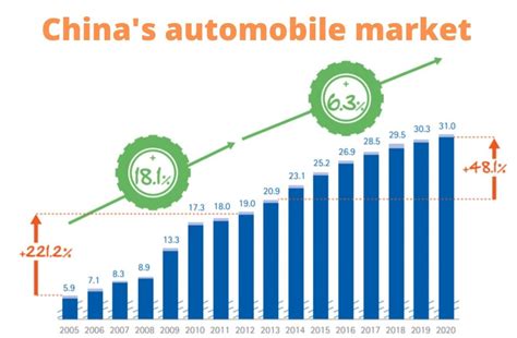 Automobile Market In China Is The Future Online Ecommerce China