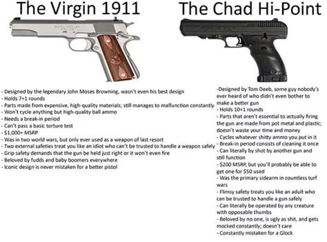 Chad internet meme of the late 2010s, contrasts an introverted and insecure virgin with a muscular and egotistical chad.8 chads are sometimes. Chad be Chading - Meme by Dankerius_Memester :) Memedroid