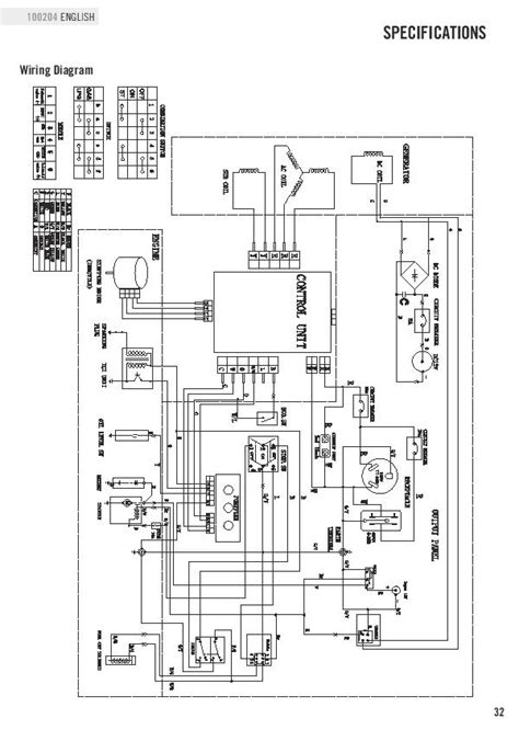 Inverter Generator Wiring Diagram Wiring Diagram And Schematics