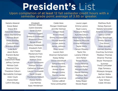 Presidents List Announced For Spring 2019 Semester East Central