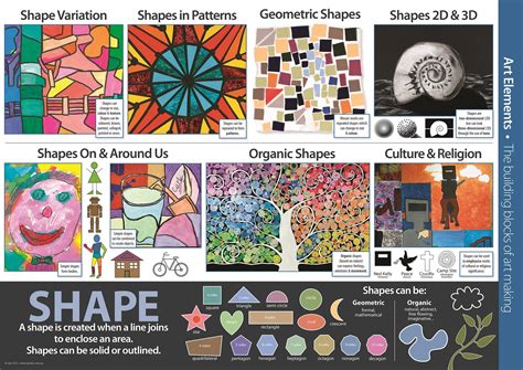 Elements And Principles Of Art Charts Pack Of 13 Suitable For Prep To