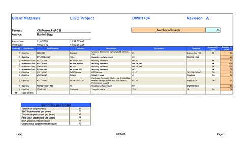 The list is complete for its given purpose, has a formal structure, and states the name, quantity, and unit of measure for each component. 48 FREE Bill Of Material Templates (Excel & Word) ᐅ ...