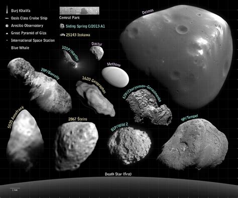Rosettas 67p Comet Compared To Everything Including The