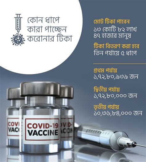 How people above 45 years can register on cowin portal, aarogya setu app. Corona Vaccine Online application Procedures | Surokkha ...