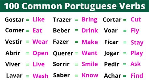 The 100 Most Common Portuguese Verbs Brazilian Portuguese Youtube