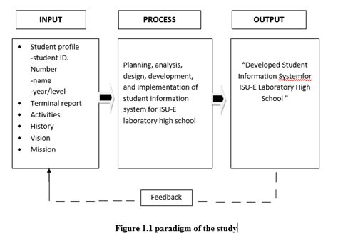 What Is Ipo Model In Conceptual Framework