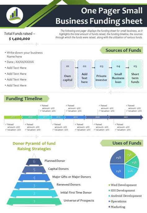 One Pager Small Business Funding Sheet Presentation Report Infographic