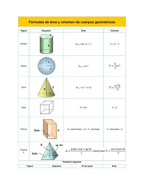Fórmulas De área Y Volumen De Cuerpos Geométricos Bfc