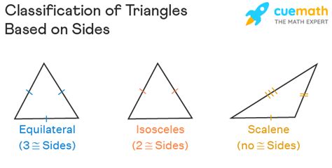 Classification Of Triangles Definition Types Examples