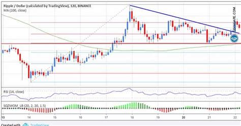 To buy xrp on this exchange, you'll first need to create and verify an account with bitstamp. Ripple Price Analysis: XRP/USD Approaching Buy Zone Near ...