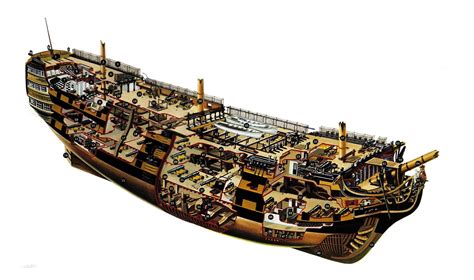 Although the kit is as prefabricated as we can make it, basic woodworking skills are required. WARSHIP PICTURES: HMS Victory