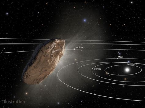 Astronomers Spot A Comet That Likely Came From A Different Solar System