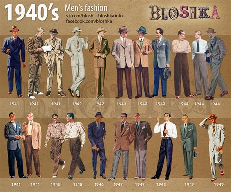 1940s Of Fashion Fashion Through The Decades 1940s Fashion Decades