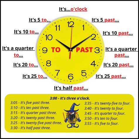 Лучшие материалы как определить какое время в английском языке