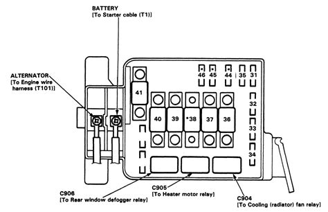 94 honda civic fuse box diagram photo references. Eg Fuse Box Diagram - Wiring Diagrams