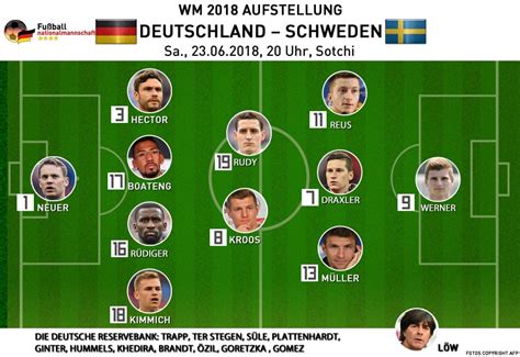 Joachim löw ist bei der ard am mikro, erklärt seine aufstellung. Länderspiel heute * Wann spielt Deutschland gegen Schweden?