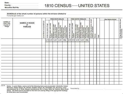 Census Form Could The 2021 Census Be The Most Accessible Ever A