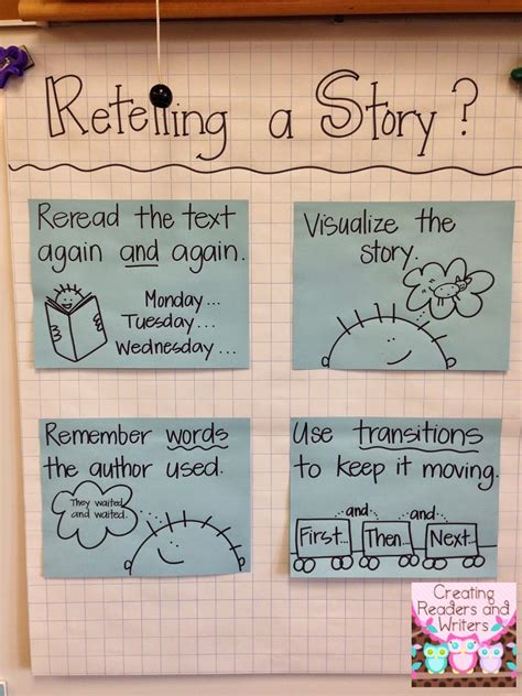 Creating Readers And Writers Spring Cleaning Anchor Charts Reading