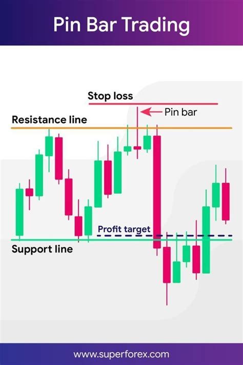 It offers wide technical analysis options, flexible trading system, algorithmic and mobile trading x3 chart pattern scanner is the most advanced harmonic pattern and x3 price buy the 'price breakout pattern scanner mt4' technical indicator for. Target Stoploss Indicator Mt4