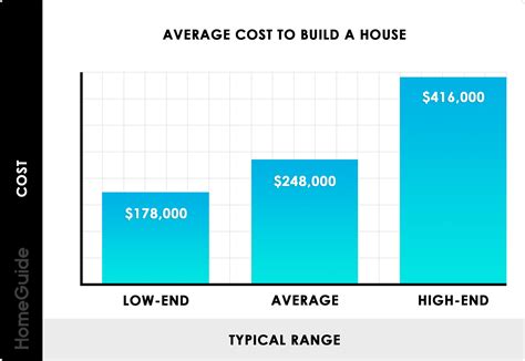 How Much Does A Contractor Cost To Build A House Kobo Building