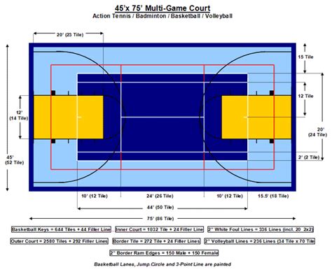 Layout Multi 45×75 Basketball Court Backyard Outdoor Sports Court