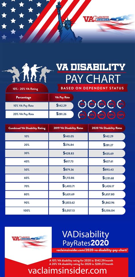 Military Retired Pay Cola Chart Reviews Of Chart