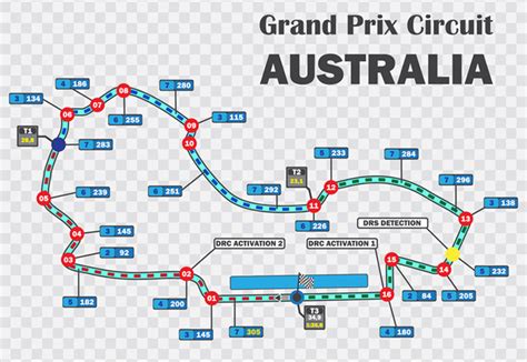 Australian Grand Prix In Melbourne Formula One Down Under