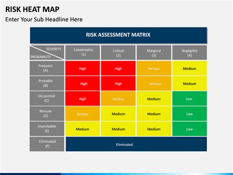 Risk Management Heat Map Template