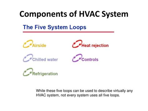 Ppt Components Of Hvac System Powerpoint Presentation Free Download