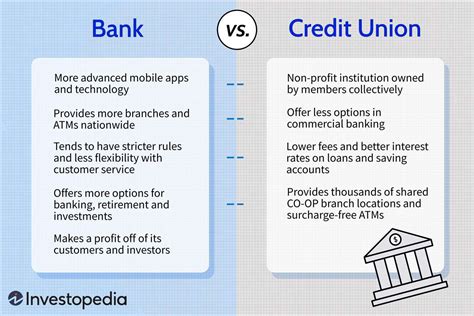 Credit Unions Vs Banks What S The Difference