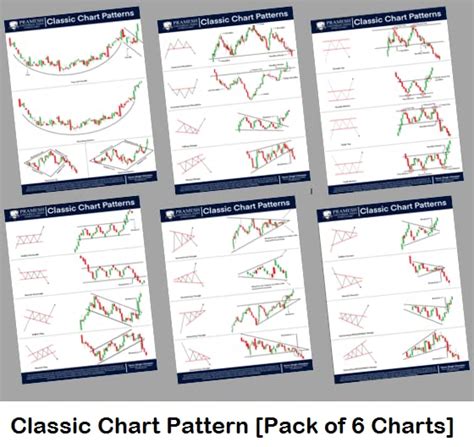 Buy Pramesh Trading Secrets Charts 6 Classic Chart Patterns