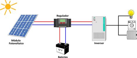 Esquema De Una Instalación Fotovoltaica Medioambiente Y Naturaleza