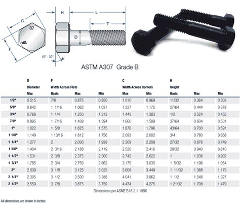 Astm Bolt Grade Chart