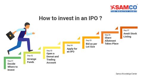 What Is Ipo Grey Market Ipo Ipo Process And Upcoming Ipo